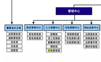 物業(yè)行業(yè)的人力資源服務與軟件外包服務前景分析