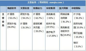 海輝、軟通、東軟集團與阿里云軟件外包服務對比分析