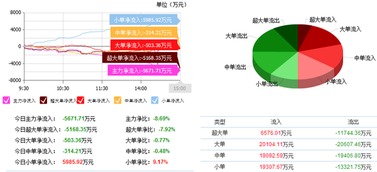 東軟集團(tuán) 主力資金瘋狂加倉(cāng)，近期有望三線拉升 —— 聚焦軟件外包服務(wù)與機(jī)構(gòu)看點(diǎn)