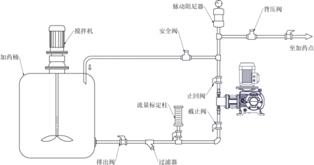 柱塞式計量泵的安裝注意事項