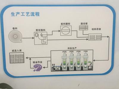 智能化精細流程 揭秘東風日產沖壓車間