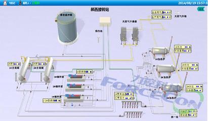 智慧油氣田解決方案