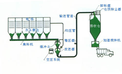 氣力輸送